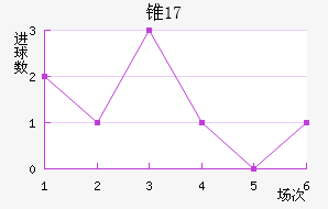 ׶˹U17