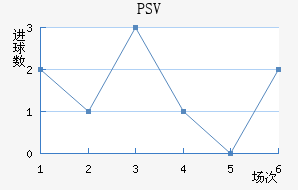 PSV½