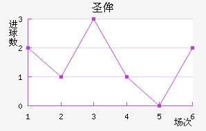 ʥٰ
