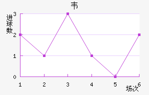 Τ
