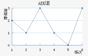 AEKŵ