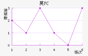 FCĪ