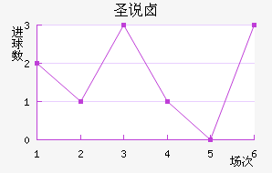 ʥ˵±ؽ