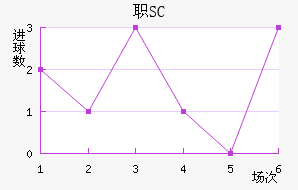 ְSC