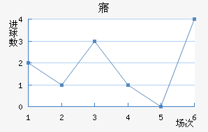 廯