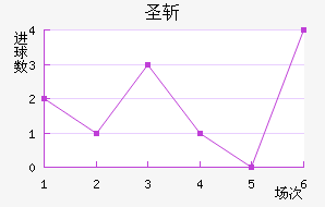 ʥն