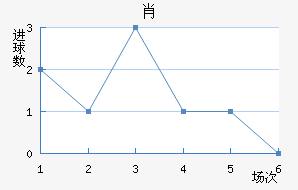 Ф