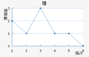 溣׽