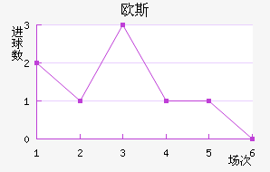 ŷ˹ݶ
