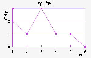 ɣ˹߶
