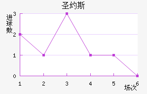 ʥԼ˹