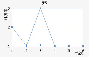 а½