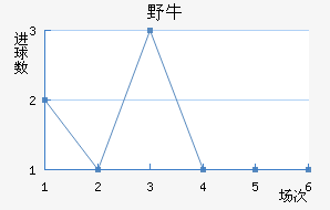 ϣҰţ