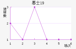 ĽʿU19
