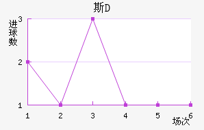 ˹D