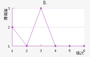 B.