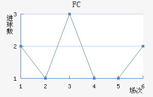 FC