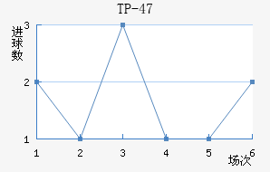 TP-47