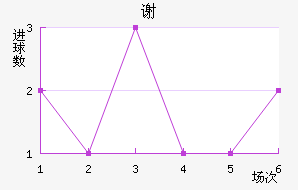 л