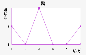 հ