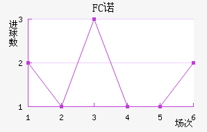 FCŵ޵½