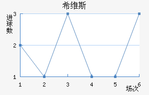 ϣά˹