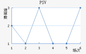 PSV½