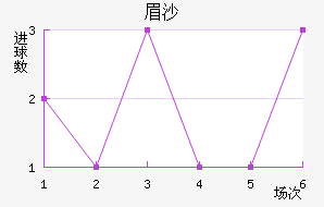 üɳ