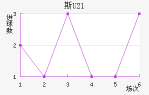 ˹U21