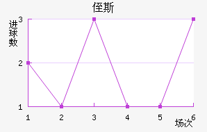 ֶ˹