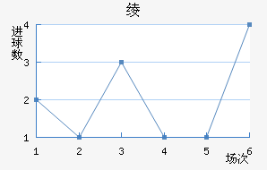 籾