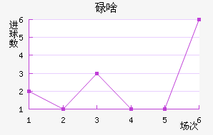 ŷǵ½
