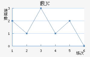 ޴JC