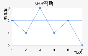 APOP Ŭ˹