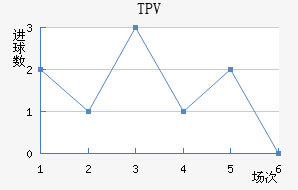 TPV