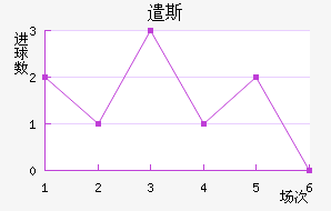 ǲ˹