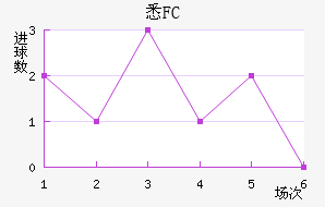 ϤFC