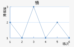Ͱ