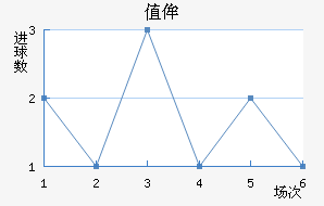 ֵٰ