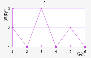 ʲŵ½