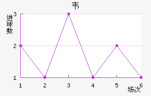 Τŵ