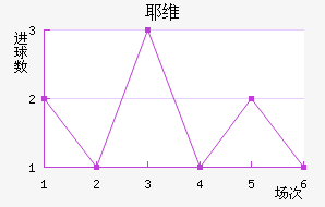 Үά