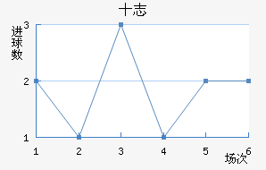 ʮ־