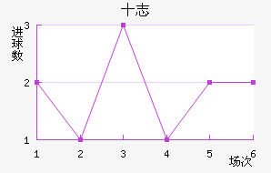 ʮ־