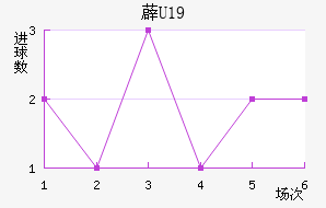 ޵U19