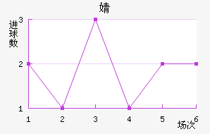 溣׽