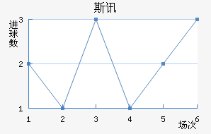 ˹Ѷ½
