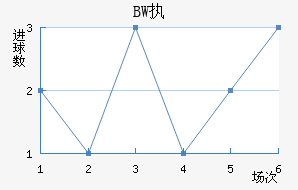 BWִĽ