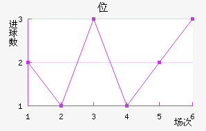λ
