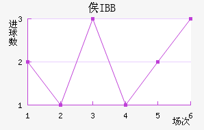 ٹIBB